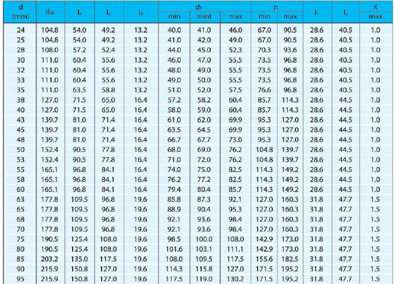 機(jī)械密封件