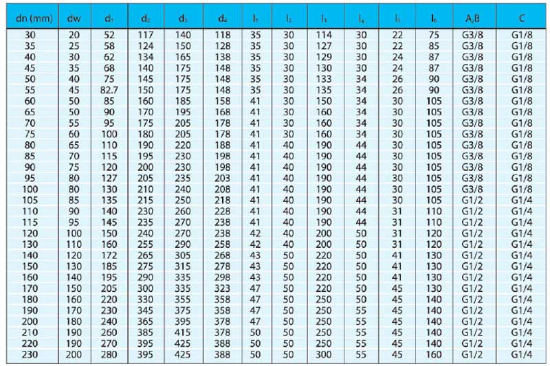 機(jī)械密封件