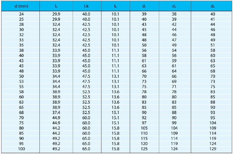 機(jī)械密封件